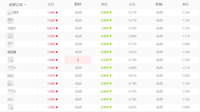 马竞目前的西甲排名,西甲巴列卡诺vs马竞