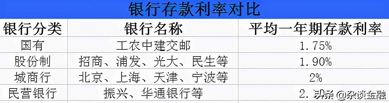 农村信用社一万定期一年利息多少,中国人民银行一万元定期一年利息