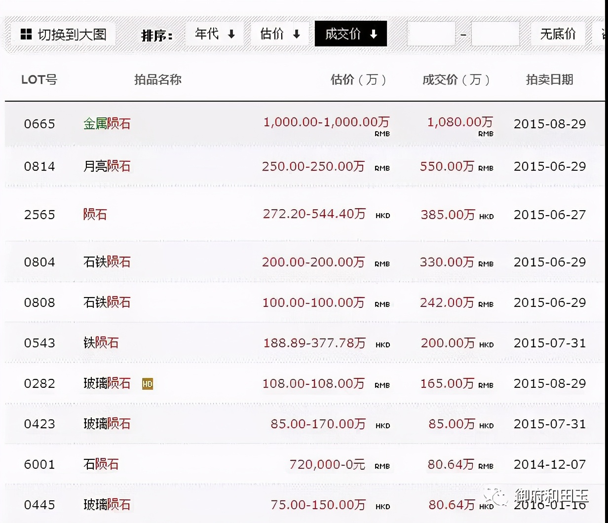 上周！这块来自*疆新**的石头拍出472万的天价！创历史新高