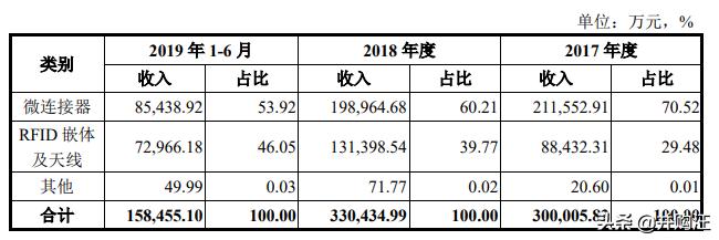 紫光国微收购linxens的估值,紫光国微180亿收购linxens
