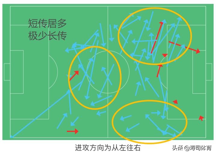 伊斯科送出直塞皇马取得梦幻开局,伊斯科2013加盟皇马的视频