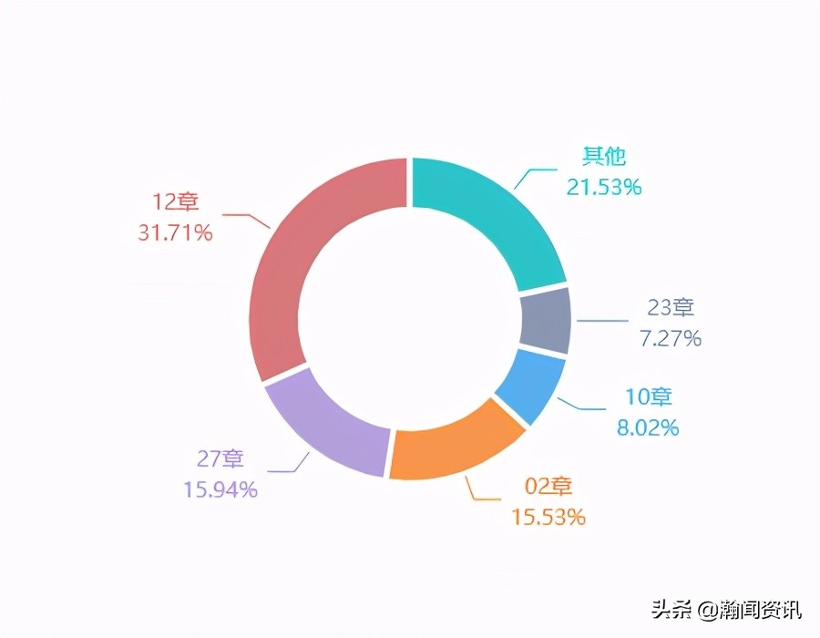 2021年5月巴拉圭货物贸易及中巴双边贸易概况