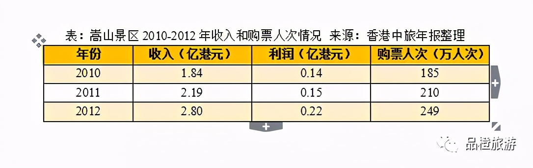 中旅香港游,广东中旅香港旅游线路
