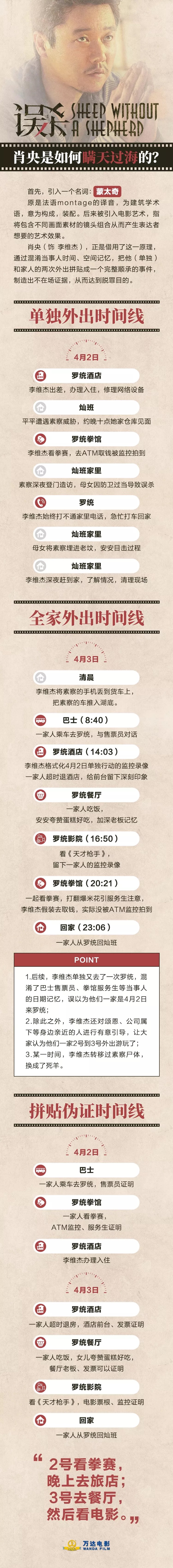 《误杀》10*彩大**蛋，这里有最全解答