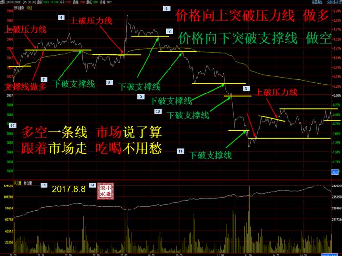 王宝峰期货投资技巧,期货王宝峰完整版