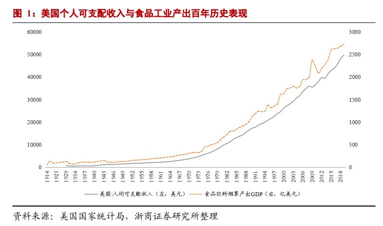 食品行业市场分析报告,食品行业风口分析