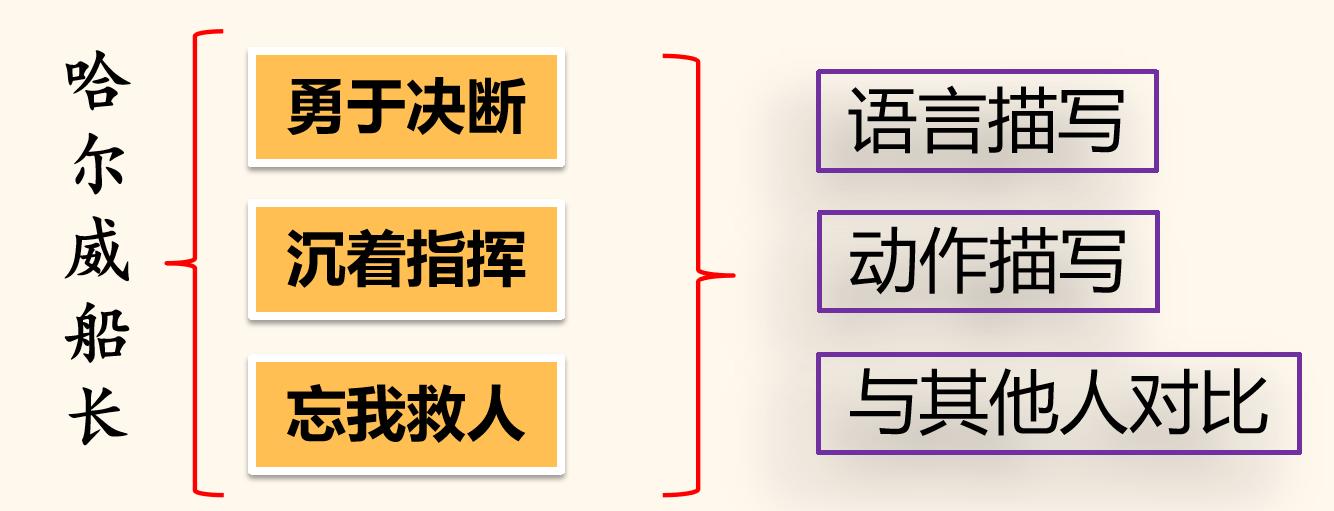 部编4下7单元习作｜《我的自画像》写作方法+范文+点评