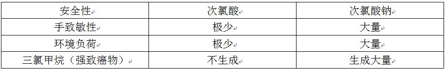 次氯酸钠如何提取次氯酸,次氯酸与次氯酸钠区别