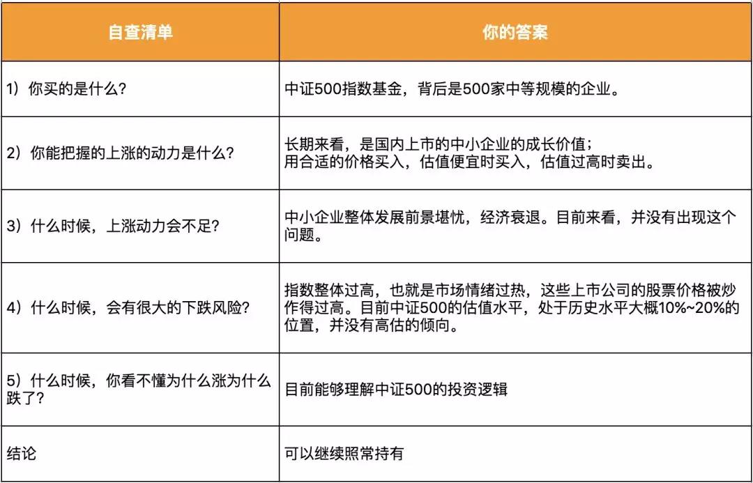 投资中止损止盈该如何设定？1份自查清单解决你所有疑惑