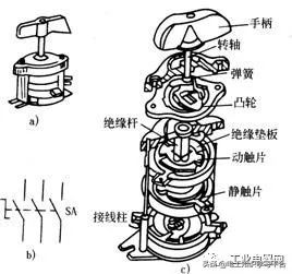 低压电气基础知识入门,低压电器基础知识和电气控制原理
