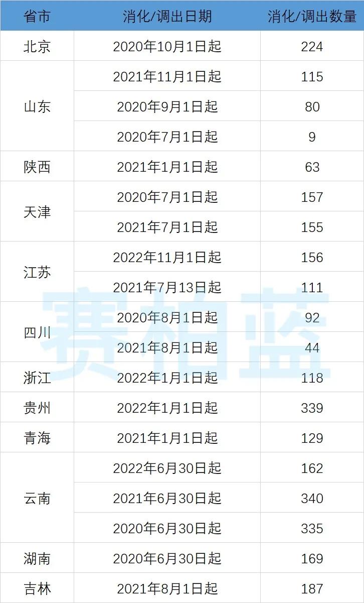 8类药品不在报销范围,纳入统筹门诊报销的药目录有哪些