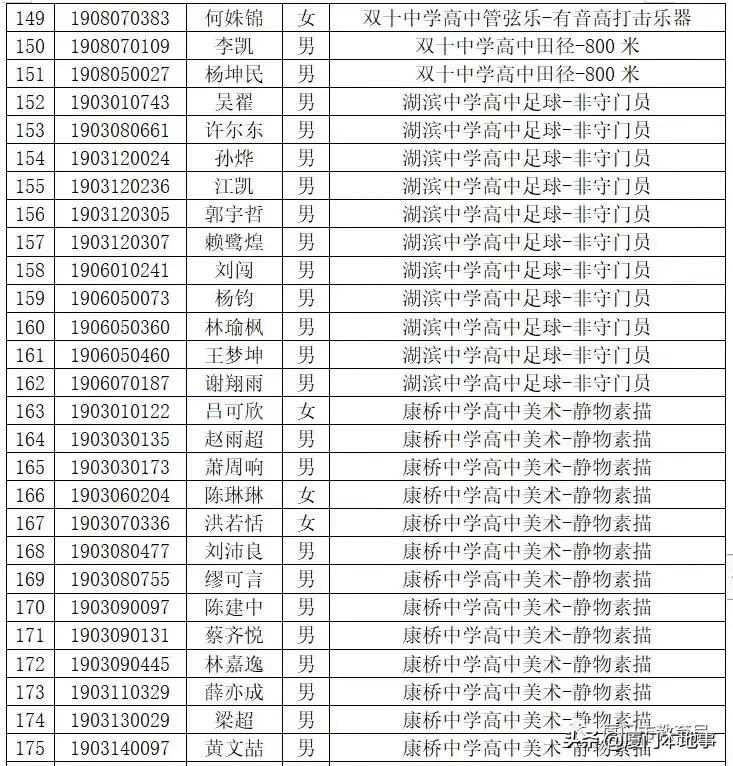 厦门一中593分，双十589分，外国语580分！中招切线及位次公布
