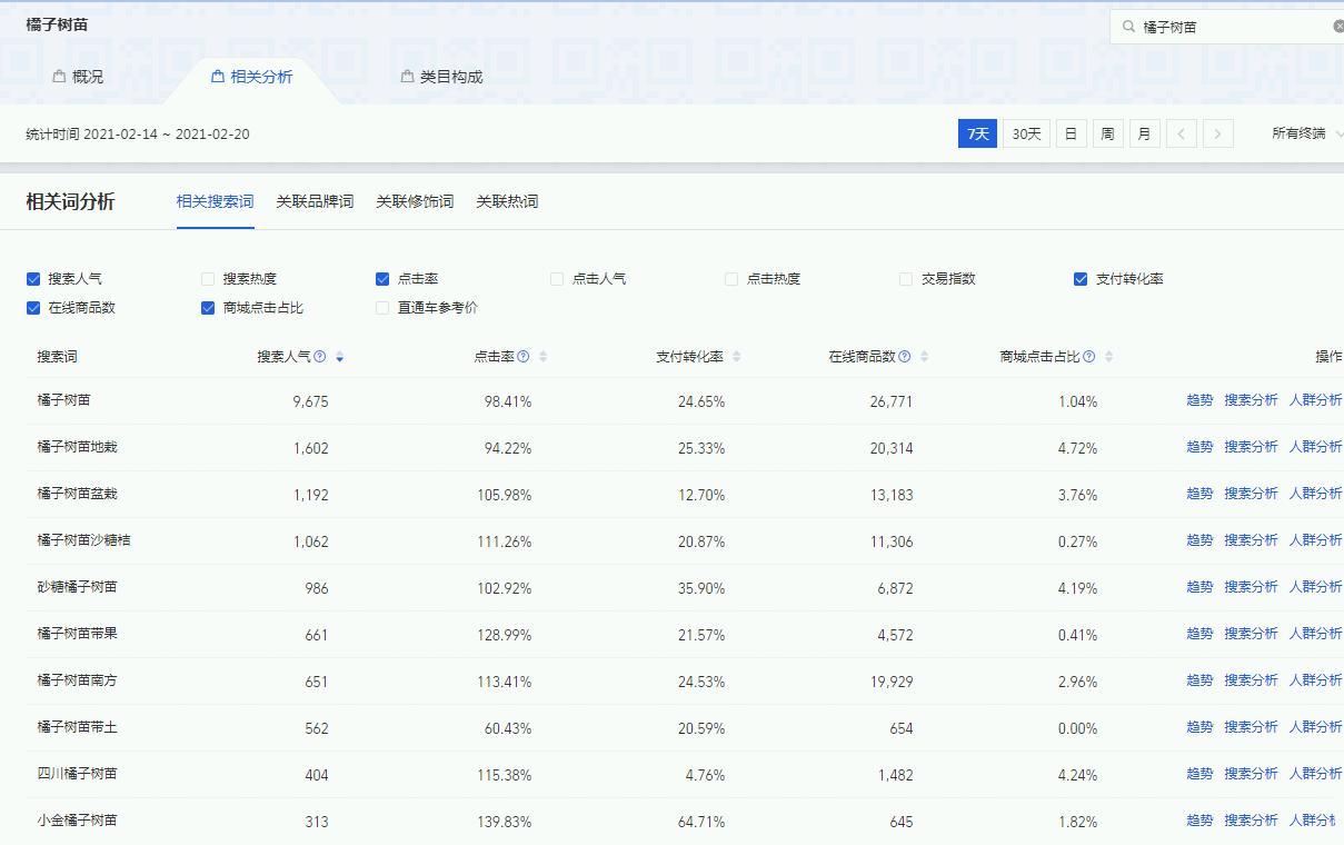 淘宝搜索引爆流量,干货淘宝搜索流量爆发技巧揭秘