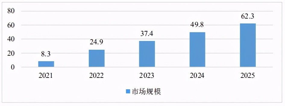 5g产业全景图谱,5g整体产业链图