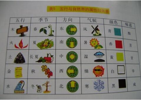 五行文化基础知识,五行学说基本知识