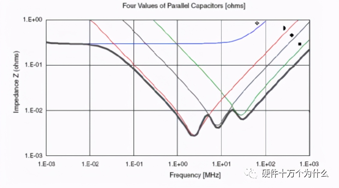 电源完整性的电压电流测试,电源完整性发展前景