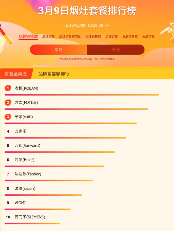 方太jcd10tb和华帝i111a2se哪个好,华帝老板方太哪个性价比最高