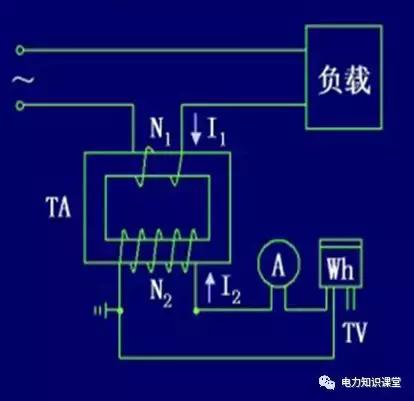 电流互感器一、二次侧绕组作用及其接地方式的区别