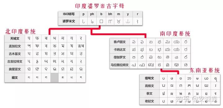 汉语全世界有多少人,汉语族有哪几个