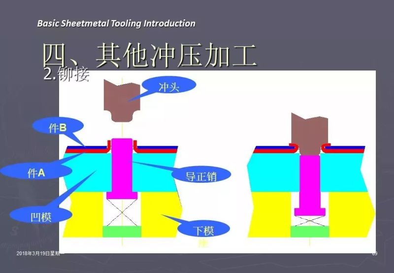 冲压加工知识,冲压工艺基础知识100例