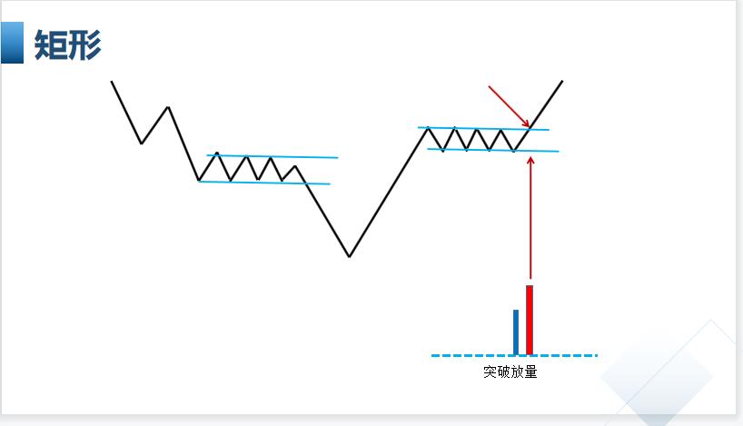 股市形态学书籍,股市形态技术分析大全图解