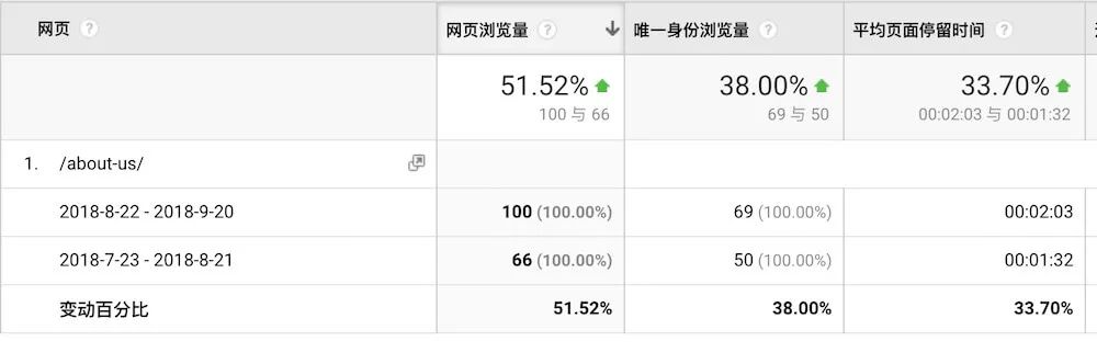 外贸网站推广营销技巧,外贸营销型网站建设