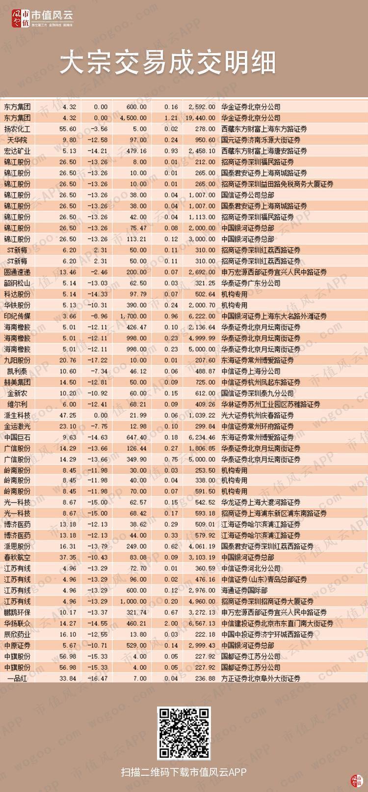 风云早报|畜牧业持续大涨,这家公司宣称出栏量将达200万头（4.2）