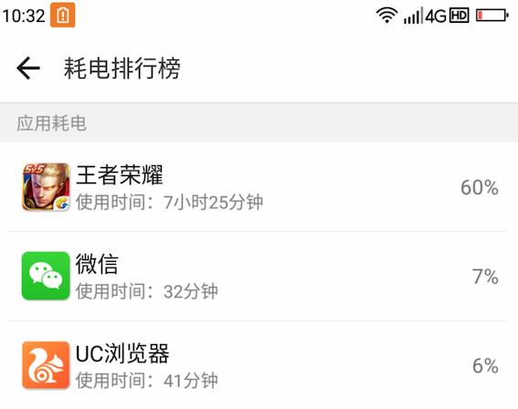 android启动优化常用方法,android底层开发技术实战详解