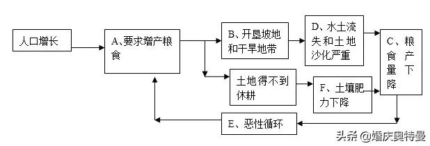 初中地理知识竞赛视频,初中地理知识科普视频