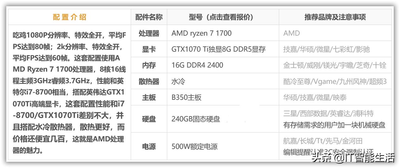 绝地求生端游的最低电脑配置,高配置电脑绝地求生吃鸡视频