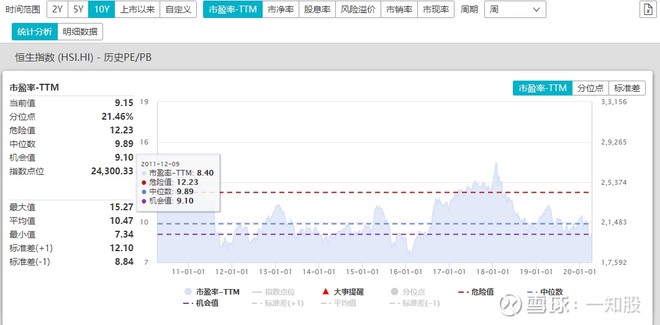 港股是价值投资吗,港股价值投资