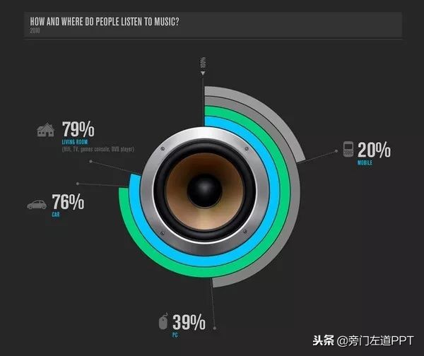 4年PPT经验，为你总结6个小技巧！帮你完成PPT小白逆袭！