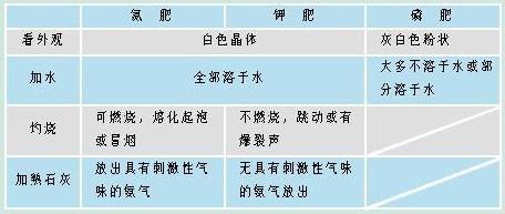 初三化学盐和化肥知识点总结,初三化学盐与化肥课程讲解