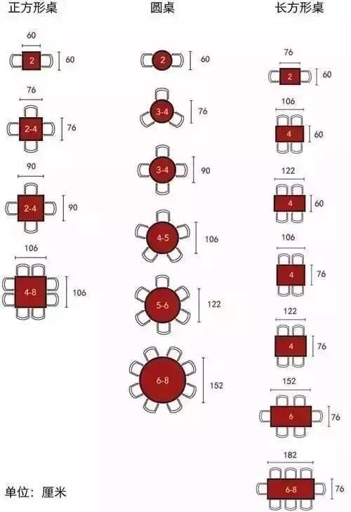 人体工程学房型布局设计,人体工程学家装室内标准尺寸