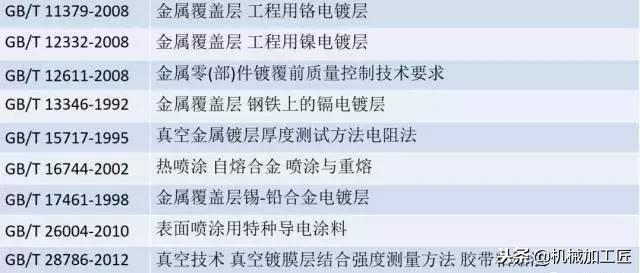 几种常见的金属表面处理工艺,举例常见的金属表面处理工艺