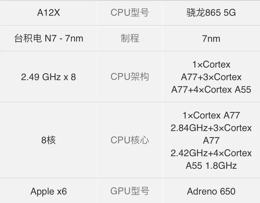 matepadpro与matepad11对比,华为matepad11vs小米平板5pro