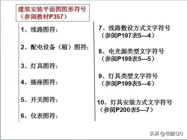 零基础学电气二次识图,建筑电气识图从入门到精通pdf教程