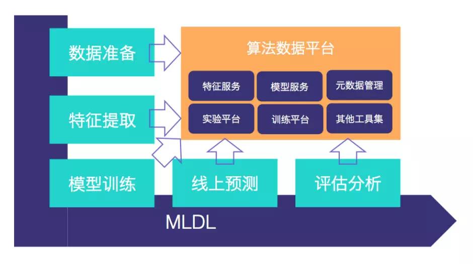 美团物流架构设计图,美团调度系统开源