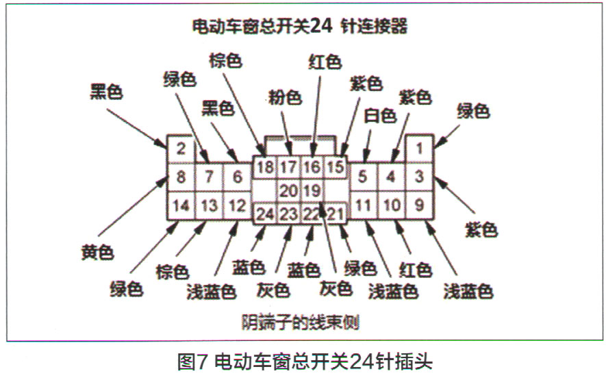 本田凌派门锁的位置在哪,凌派车门锁打不开怎么办