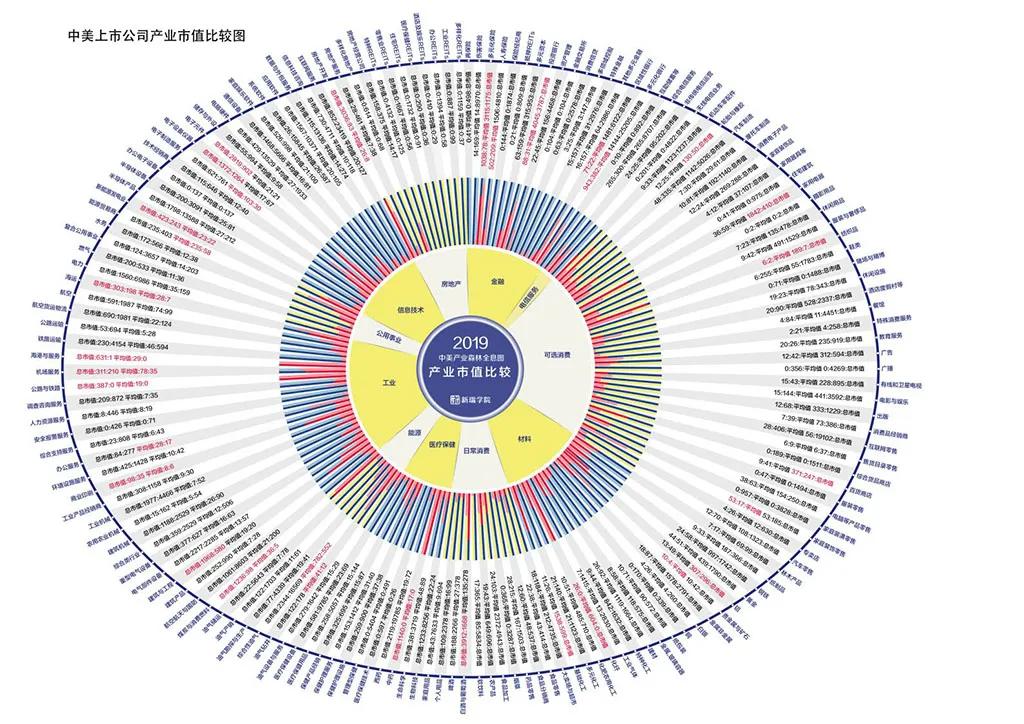 中国上市公司大起底,中国各行业上市公司基本情况