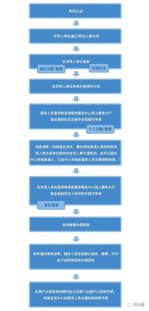 回国五年了还能北上广落户吗,海归人群落户天津政策