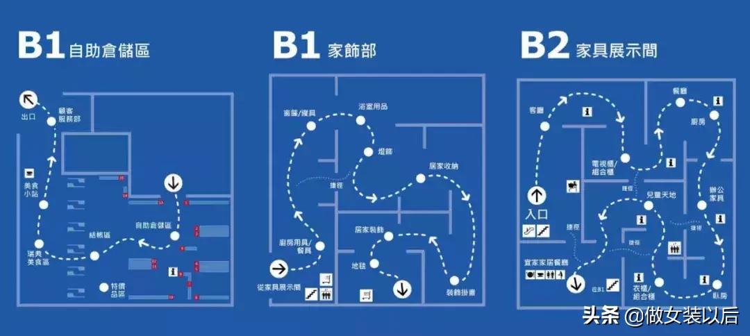 开店不可不知的30大陈列专业术语,商品陈列的标准术语