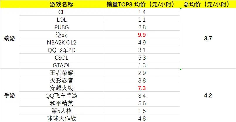 出租游戏可以赚钱吗,出租游戏账户可以挣多少
