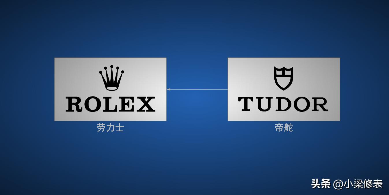 世界上20个公认的最奢华手表品牌,闹钟钟表的十大品牌