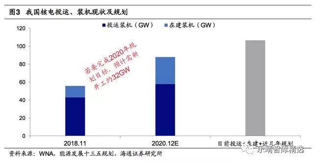 核电产业链成长空间,核电业或将迎来机会