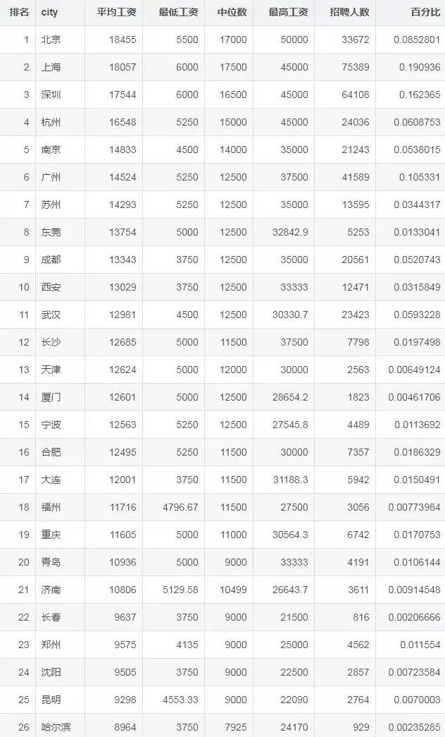 对编程感兴趣如何自学成为程序员,学编程必须知道的三个网站程序员