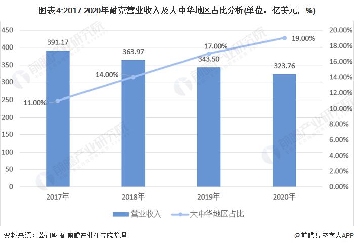 深度分析！2021年中国服装鞋履行业市场现状与发展趋势分析