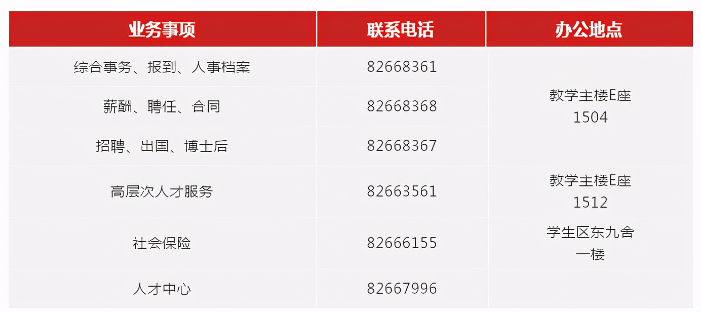 上海交大学生是怎么过假期的,上海交大寒假放假时间2021-2022