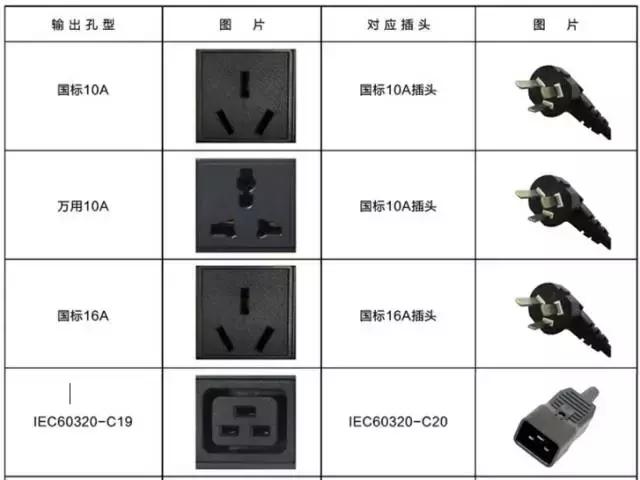 弱电智能化pdu怎么选,弱电智能化资料全套