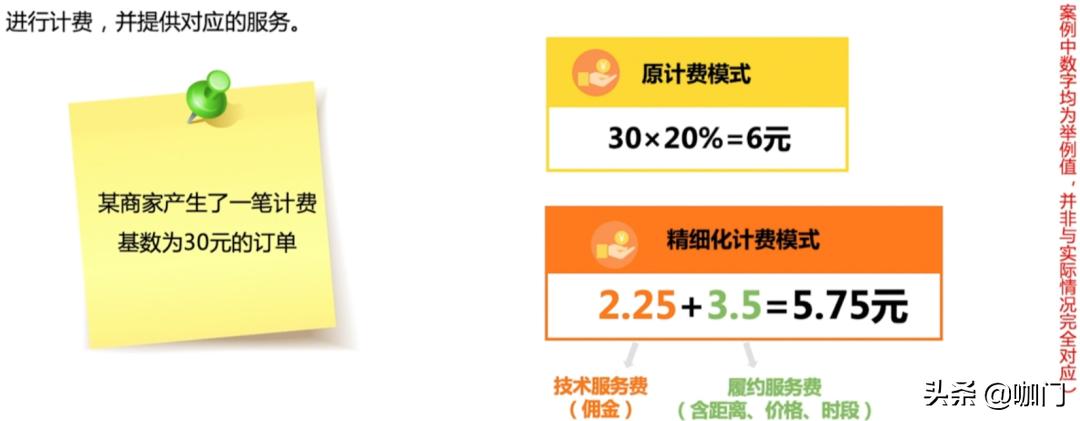 美团抽佣规则调整！茶饮外卖会受到4个影响